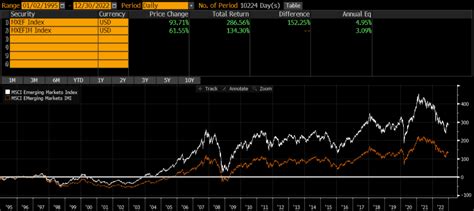 imi 位置|MSCI Investable Market Indexes